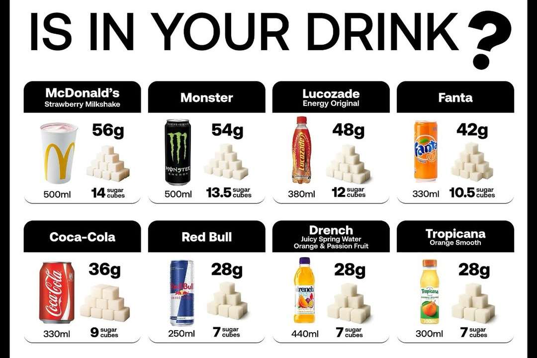More than a treat: Why your go-to drink could be a sugar overdose