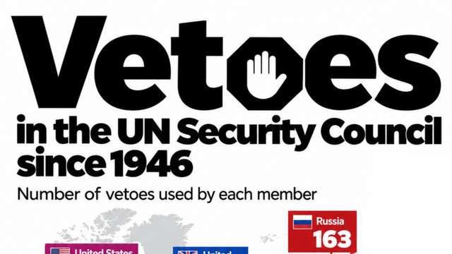 Russia and Soviet Union account for 163 UN Security Council vetoes since 1946