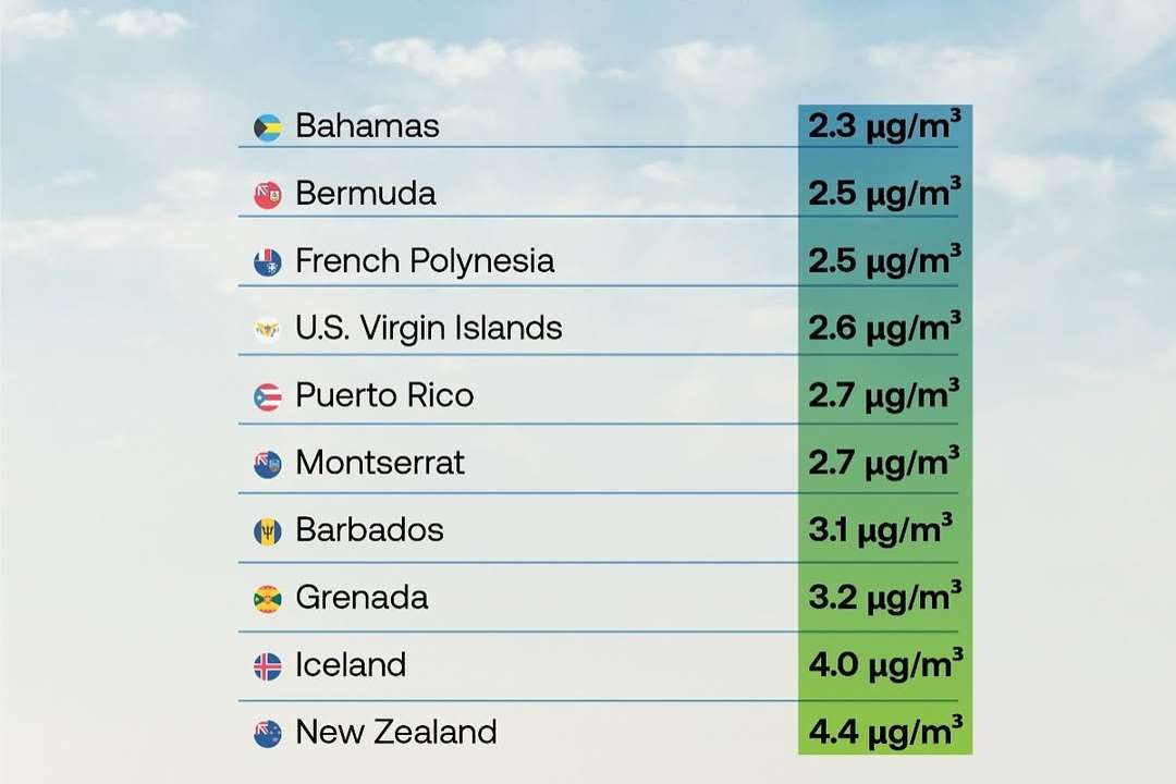 Why a handful of islands have the world’s cleanest air