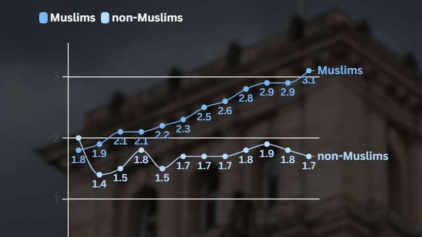 Across the world, population growth is shaped by a blend of migration, fertility, and cultural p