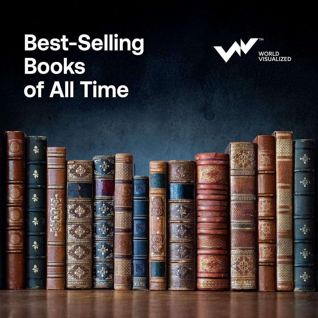 Ever wondered which books have had the greatest impact on readers across the globe   Here’s a look at some of the most widely sold books in history-  The Bible   remains the most distributed book ever. Available i