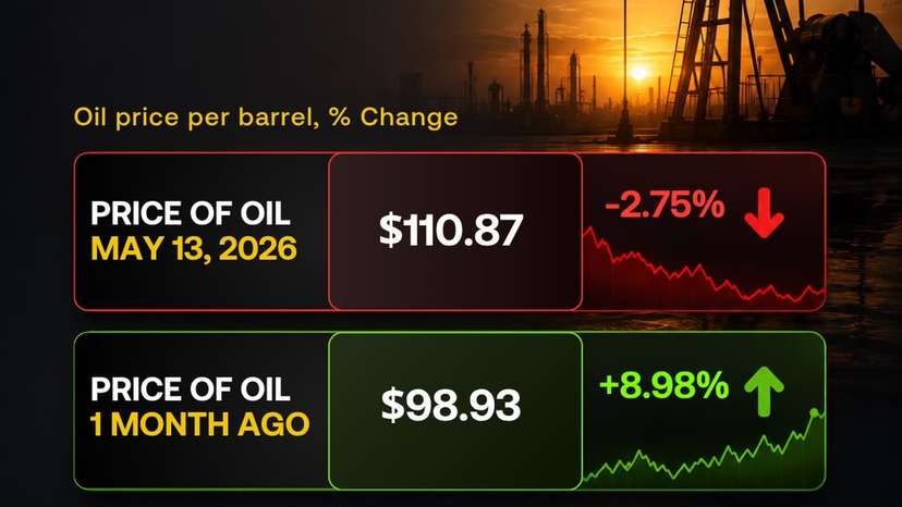 Oil prices remain elevated amid supply risks