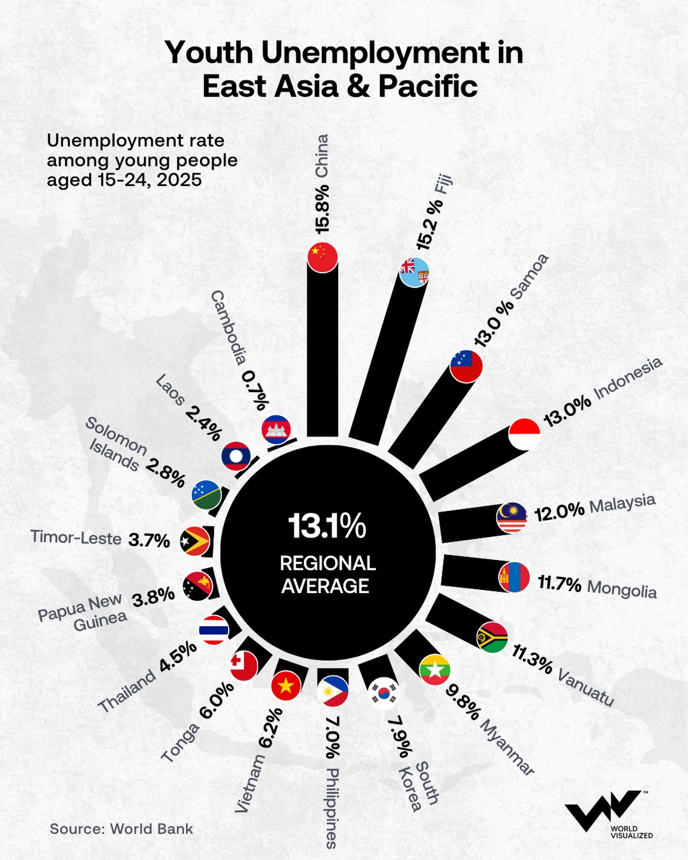 China records East Asia's highest youth unemployment