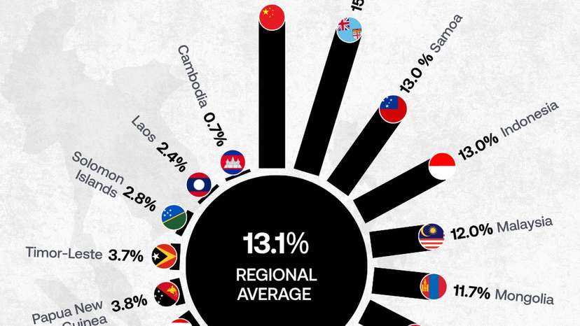 China records East Asia's highest youth unemployment