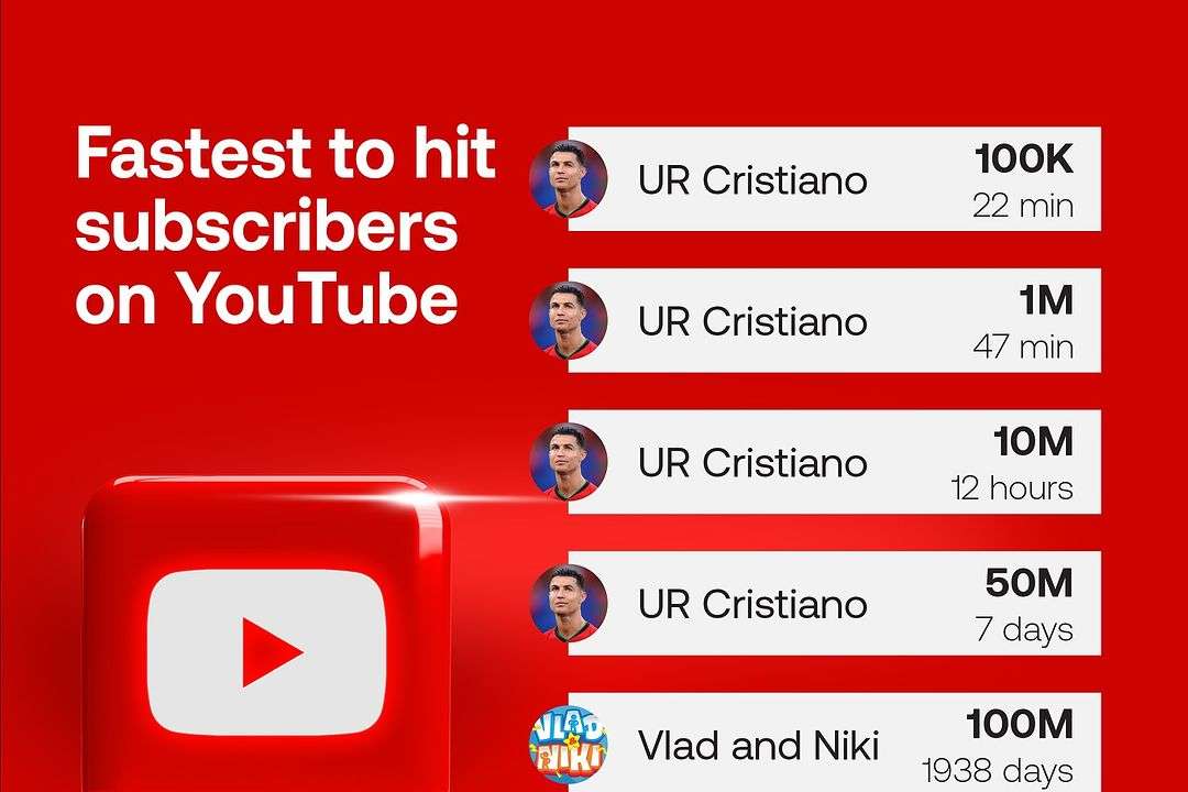 Record-breaking moments in YouTube history