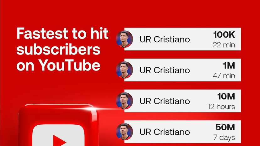 Record-breaking moments in YouTube history