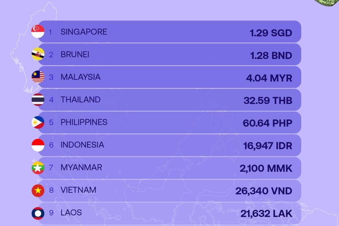 Dollar strength in Southeast Asia