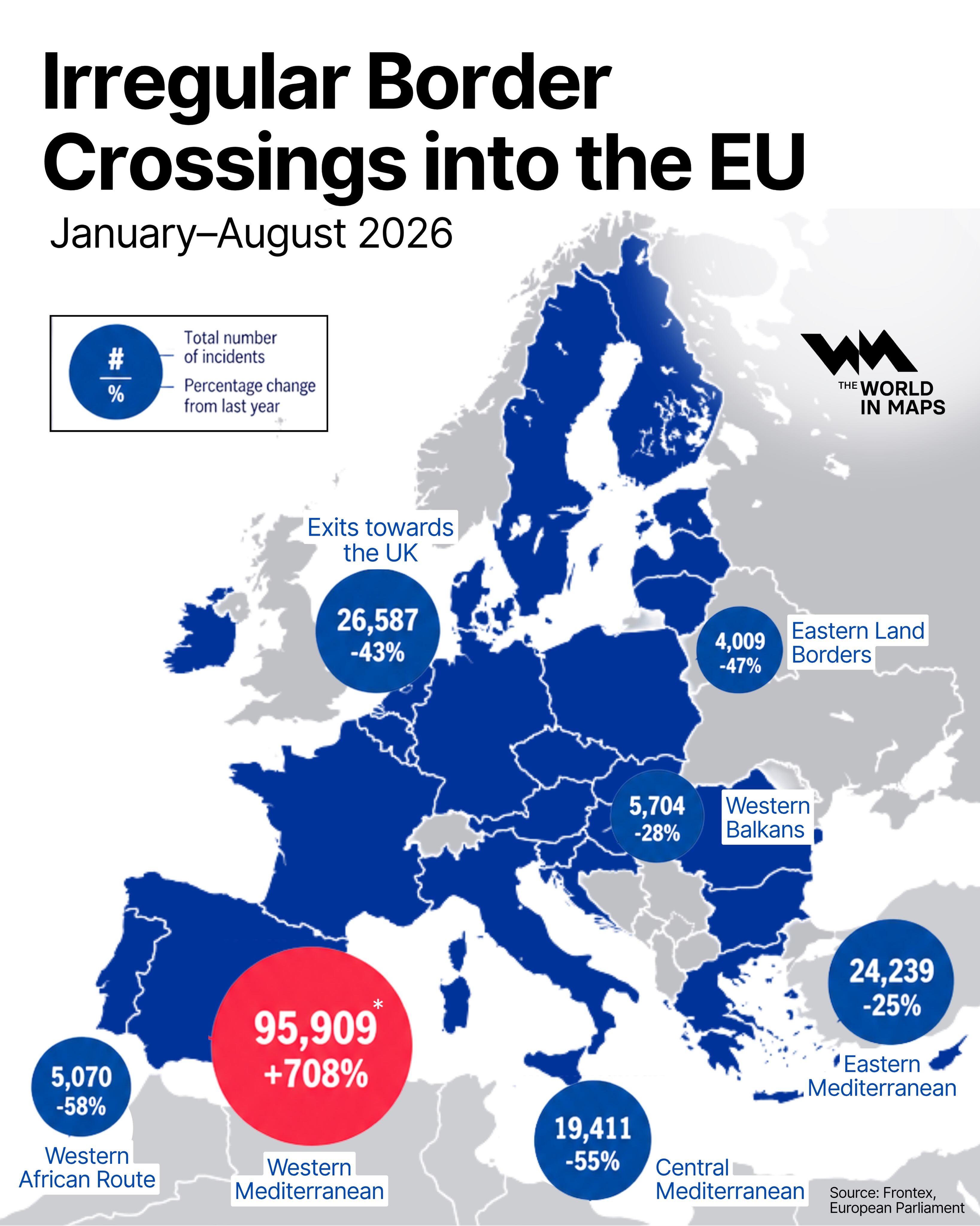 EU irregular border crossings fall 35% as Western Mediterranean route rises