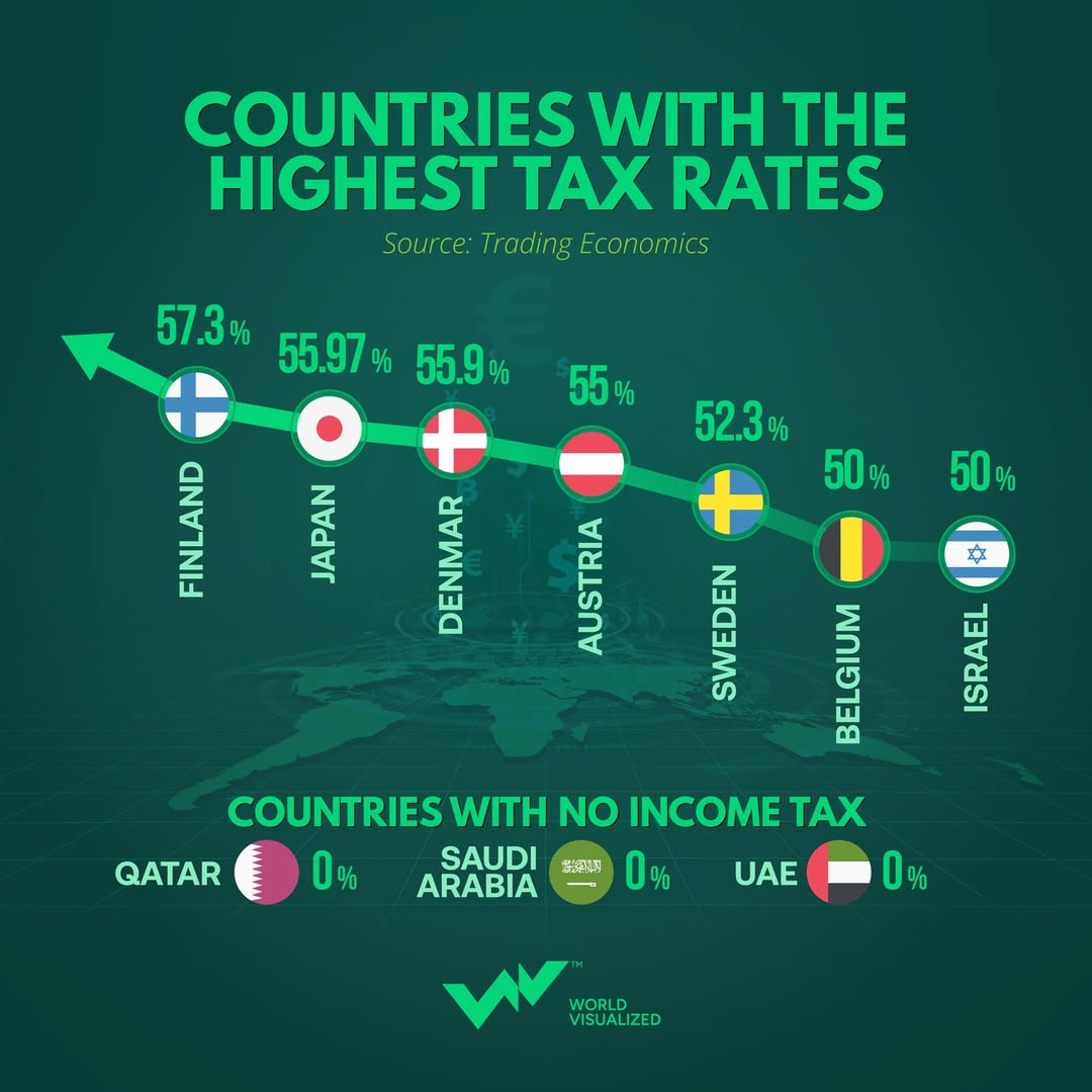 Countries in the world with no income tax