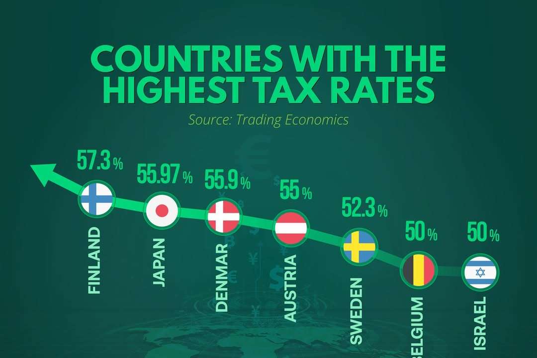 Countries in the world with no income tax