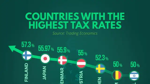 Countries in the world with no income tax