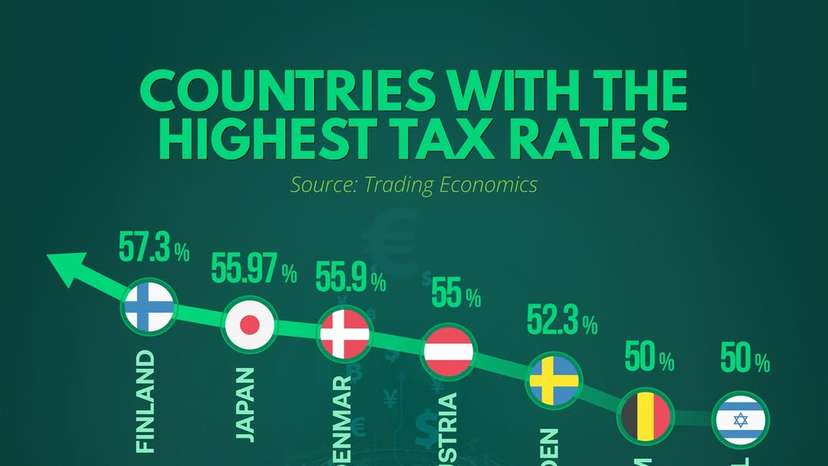Countries in the world with no income tax