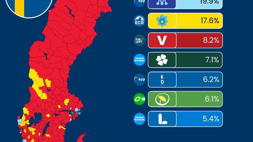 Sweden election leaves centre-left bloc narrowly ahead as right loses majority
