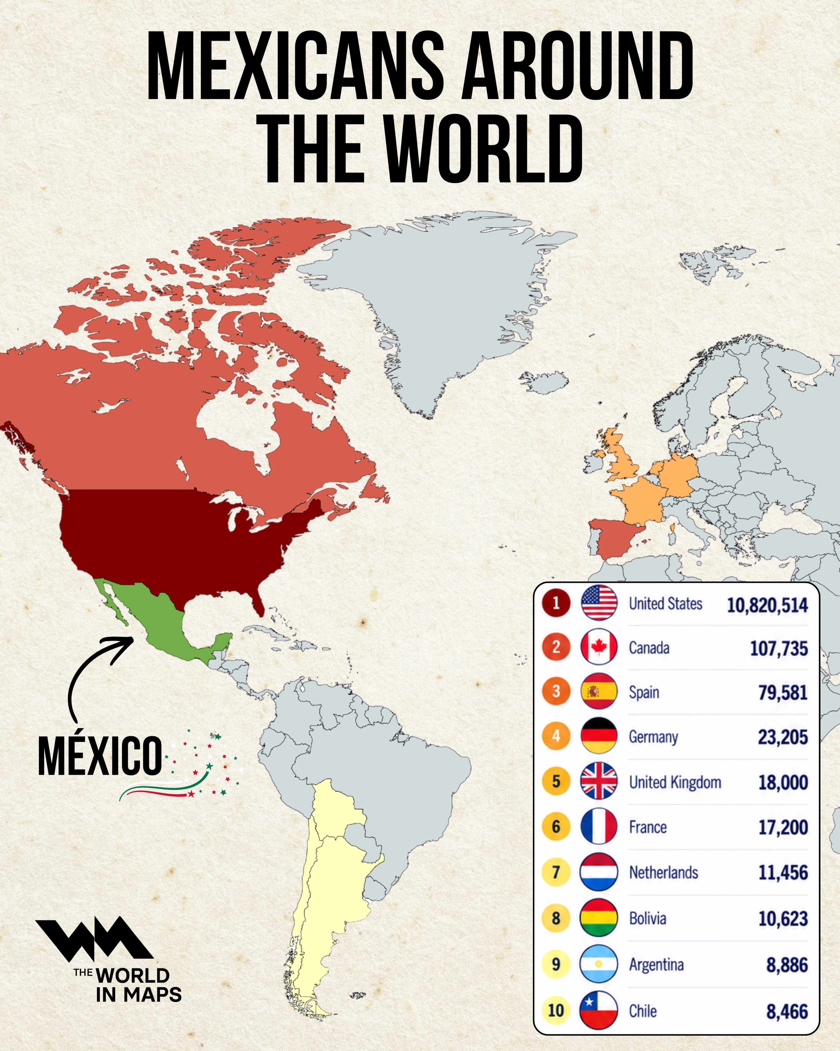 Nearly all Mexicans living abroad are in the United States
