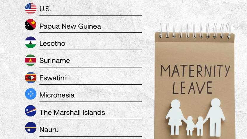 Just a handful of nations offer no paid maternity leave including the U.S