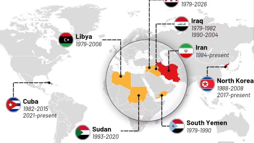 US state sponsors of terrorism list falls to three after Syria is removed