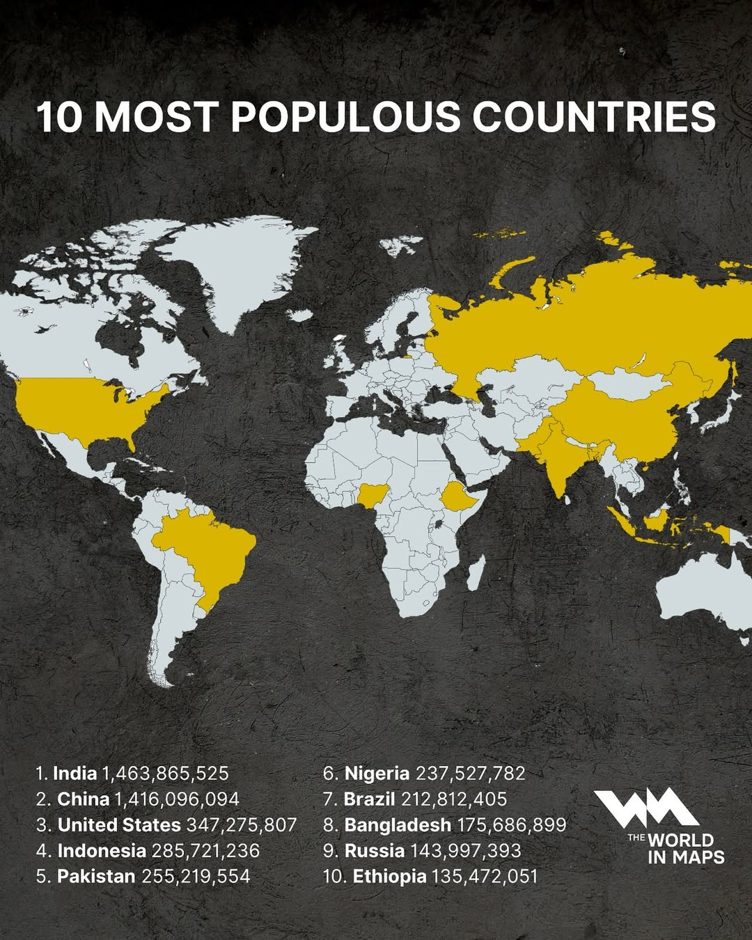 Here’s a look at the 10 most populous countries in the world, showing where the majority of huma