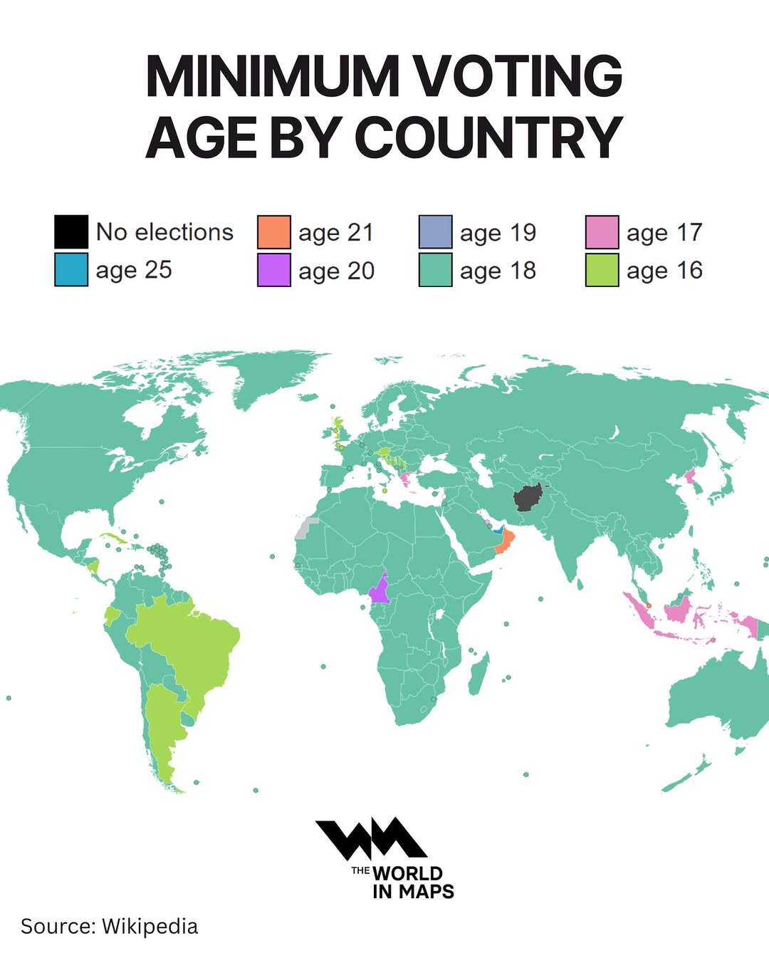 The minimum voting age varies widely around the world, though 18 years old is by far the most co