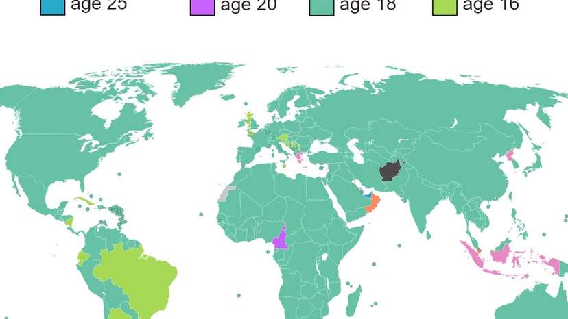 The minimum voting age varies widely around the world, though 18 years old is by far the most co