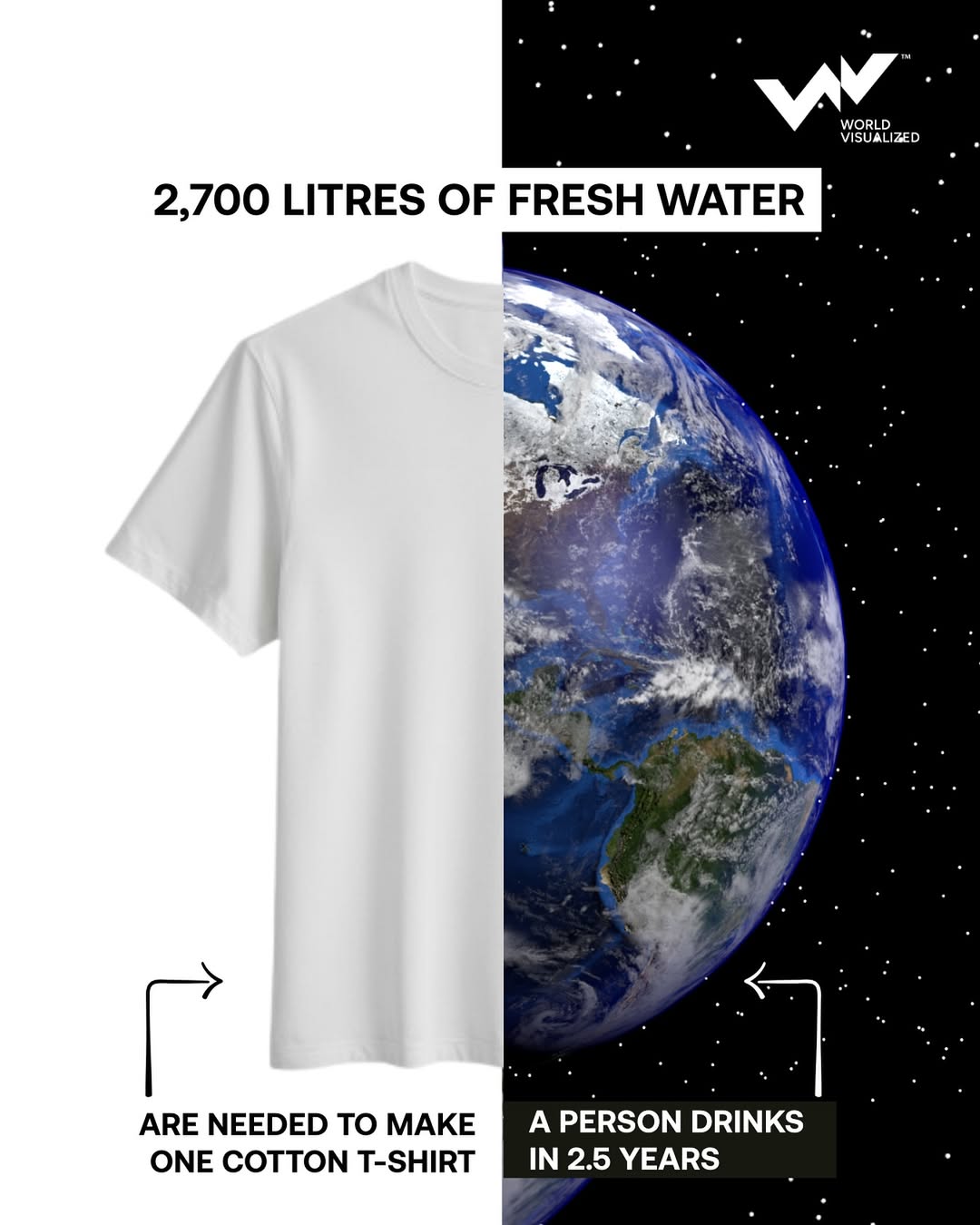 The water behind your T-shirt
