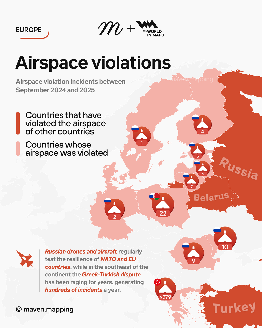 Russian aircraft and drones are the dominant perpetrator of reported violations during this peri