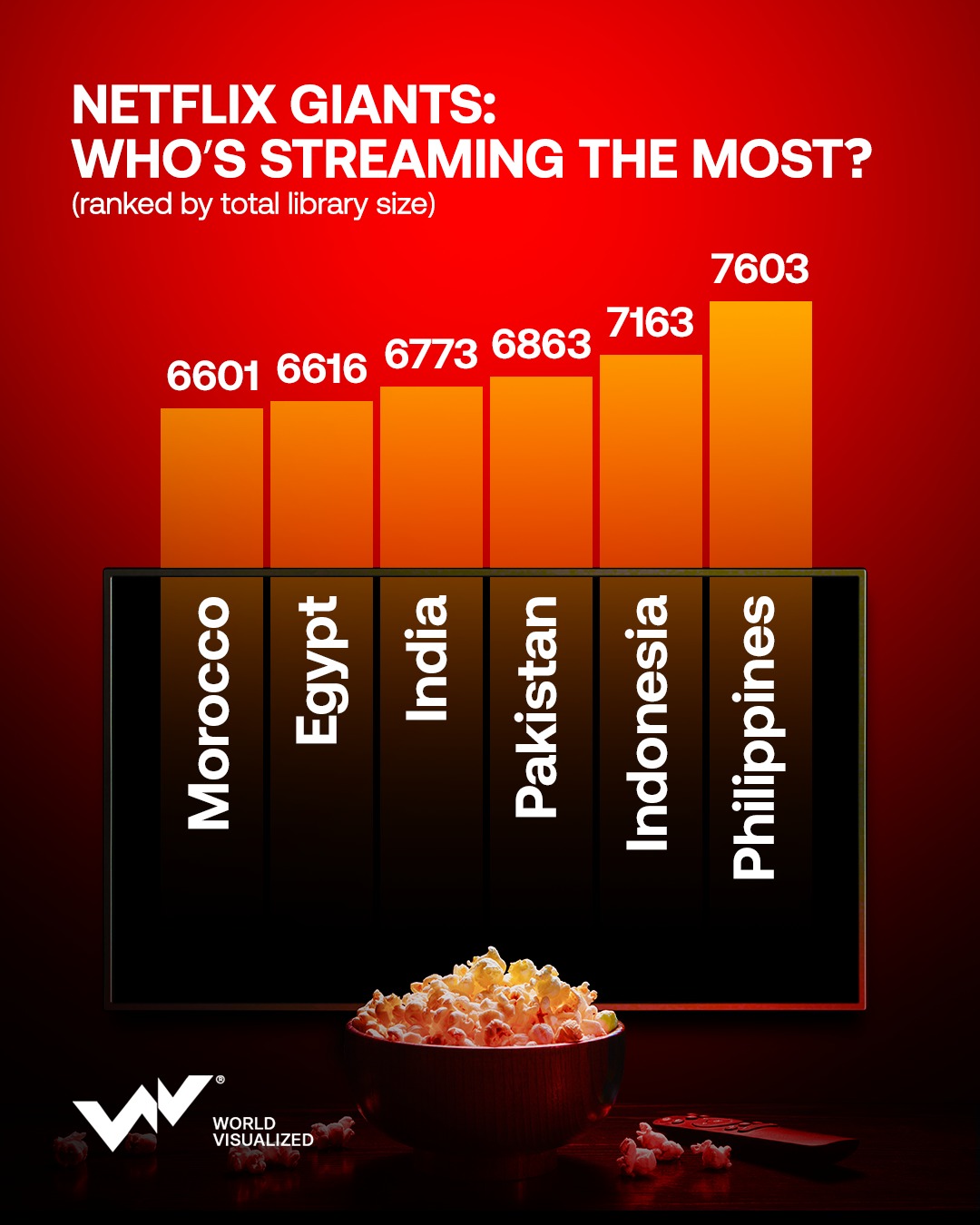 A recent global pricing analysis across 108 countries reveals a significant variation in Netflix's cost-efficiency, measured by cost per title. The findings are sharp- the value per title fluctuates considerably depending on geographic loca