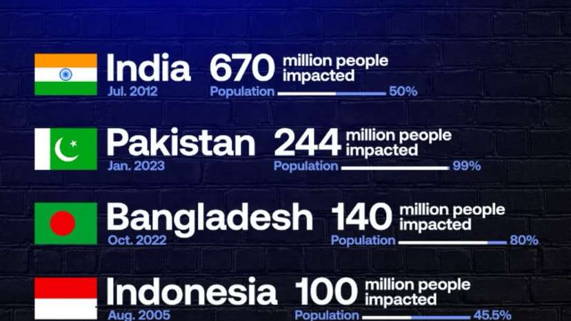 Throughout modern history, several nations have faced power outages so vast they temporarily res