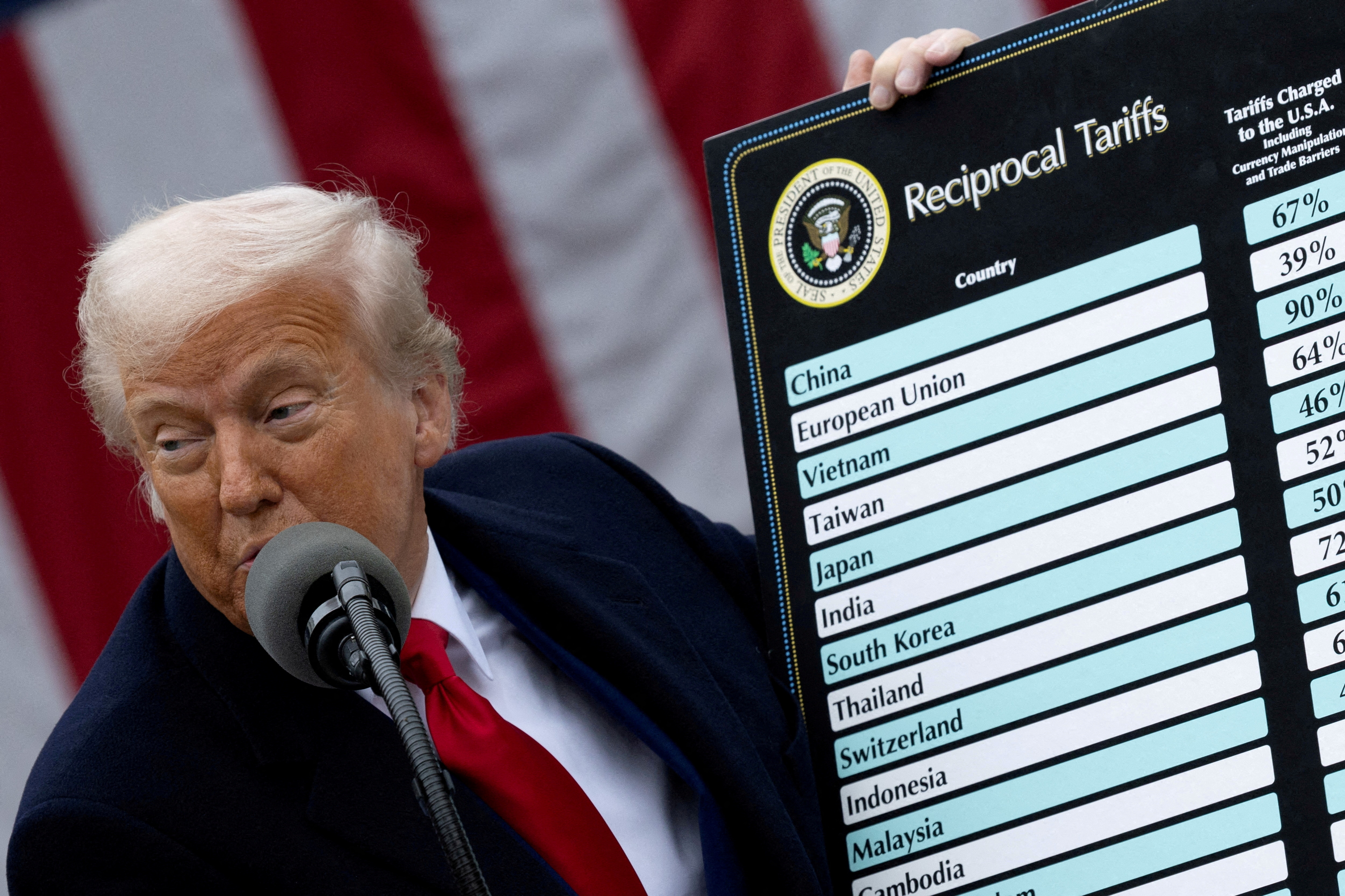 FILE PHOTO: U.S. President Trump delivers remarks on tariffs, at the White House