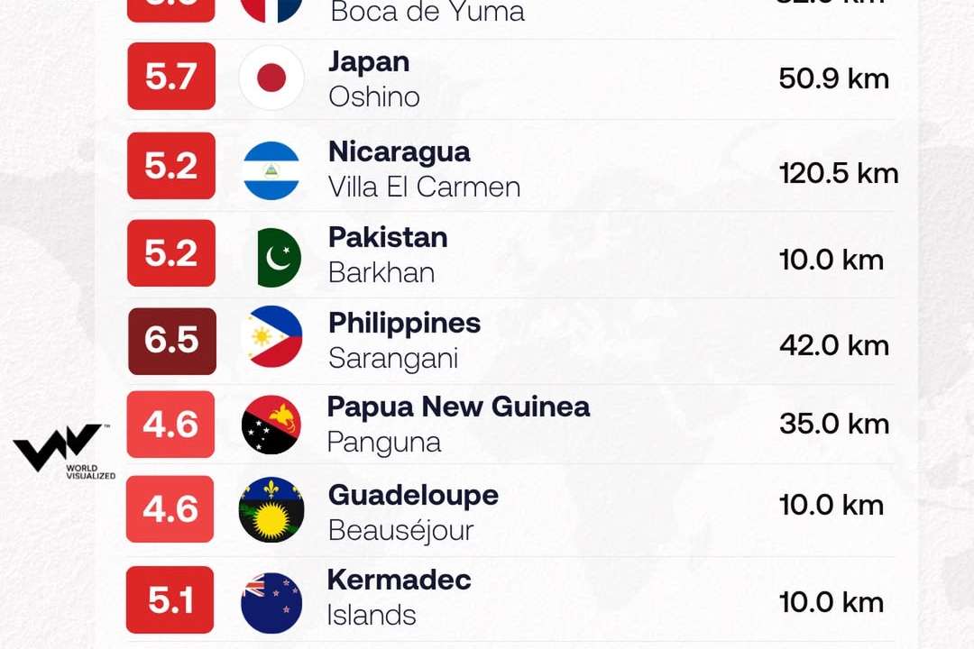 Strong earthquakes rattle multiple regions in 12 hours