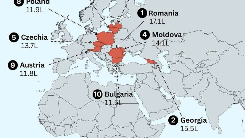 Who drinks the most 🍻 It turns out Eastern Europe leads the world in alcohol consumption — and