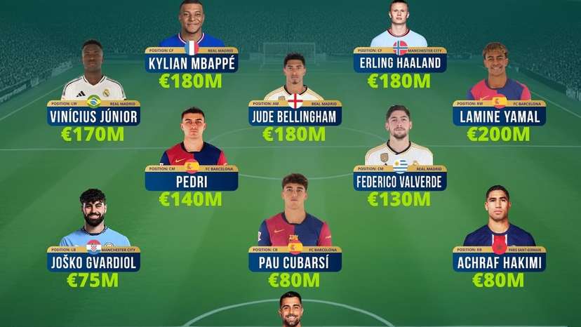 At just 18 years old, Barcelona’s Lamine Yamal has become the most valuable player in world foot (1)