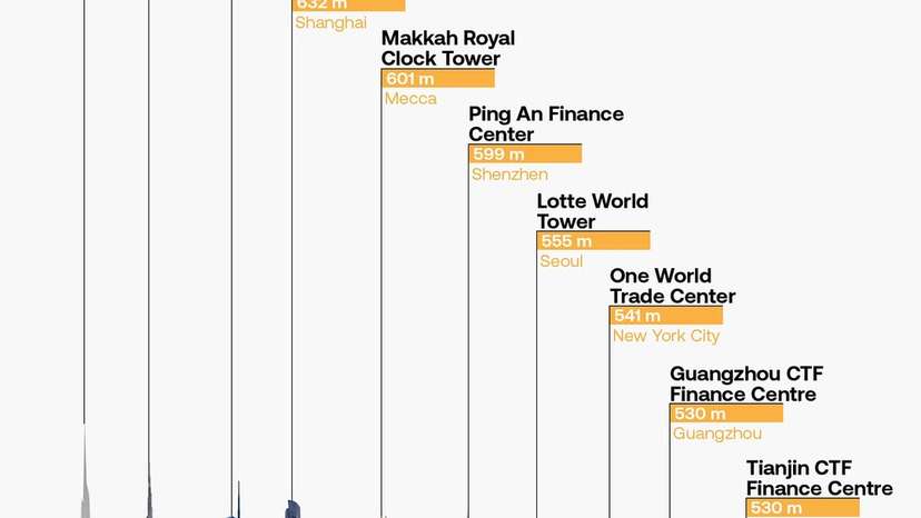 Rising from the Red Sea coast, the Jeddah Tower in Saudi Arabia is set to become the tallest bui