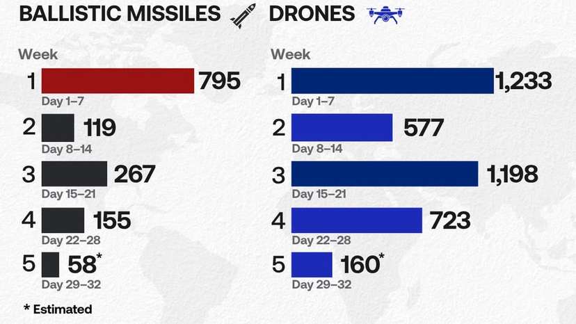 Iran-USA/Israel war