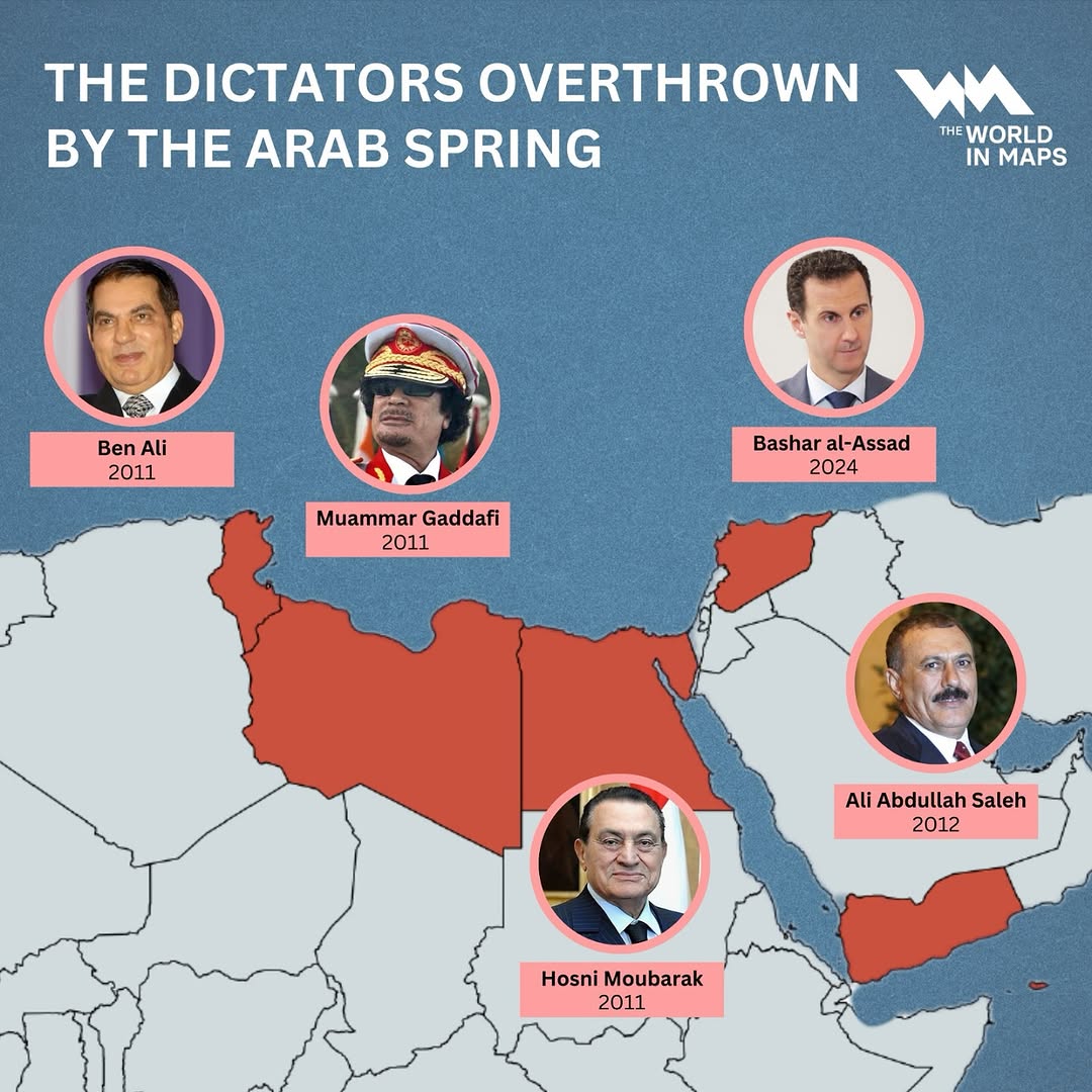 #OnThisDay in 2011, history was made as Tunisia’s Zine El Abidine Ben Ali fled to Saudi Arabia, ending his 23-year rule. This was the first time an Arab dictator was removed by a popular uprising, not a coup, sign