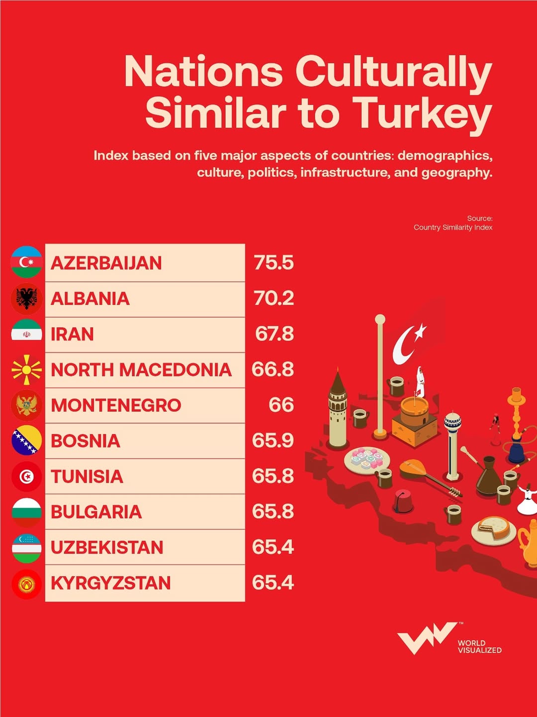Turkey occupies a rare geopolitical and cultural crossroads, blending traits of Central Asia, th