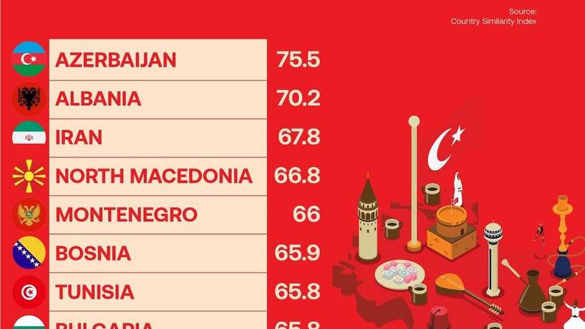 Turkey occupies a rare geopolitical and cultural crossroads, blending traits of Central Asia, th