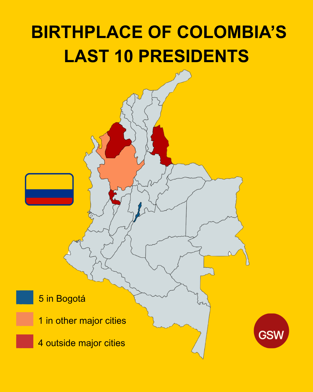 Birthplace of Colombia’s last 10 presidents