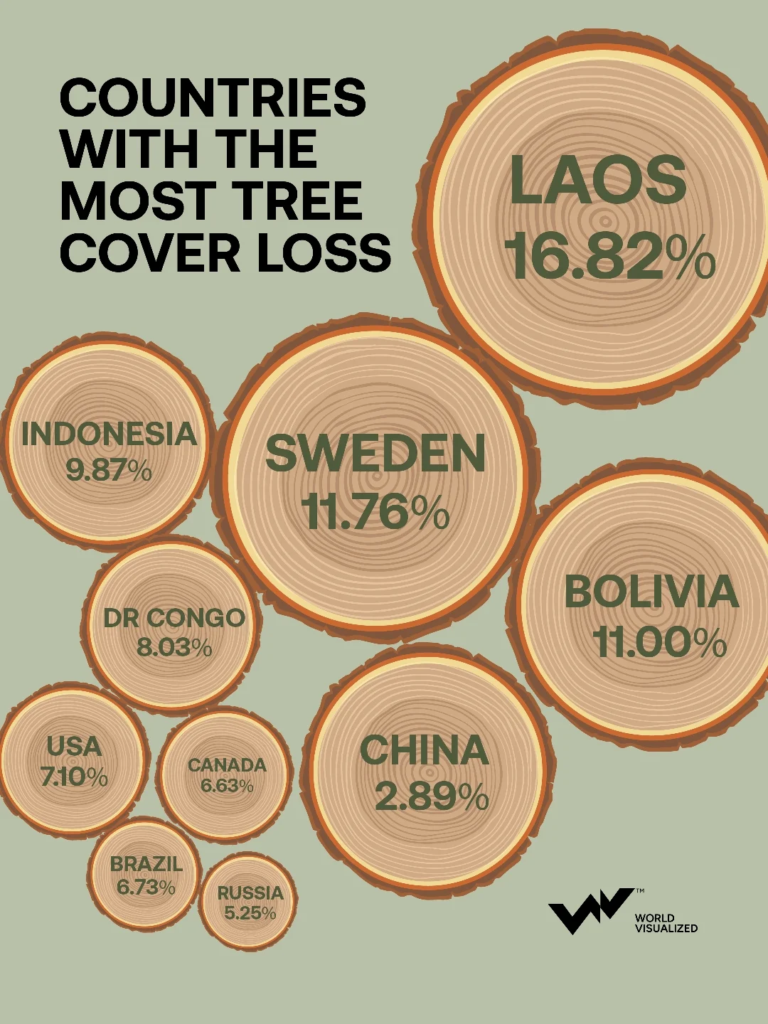 Ten thousand years ago, forests, shrubs, and wild grasslands blanketed 71% of the Earth’s land 
