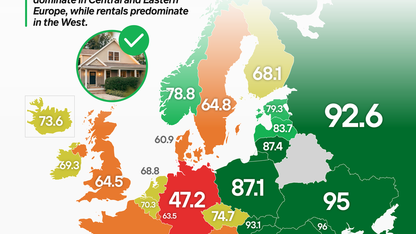 Romania and Slovakia lead Europe's homeownership rankings
