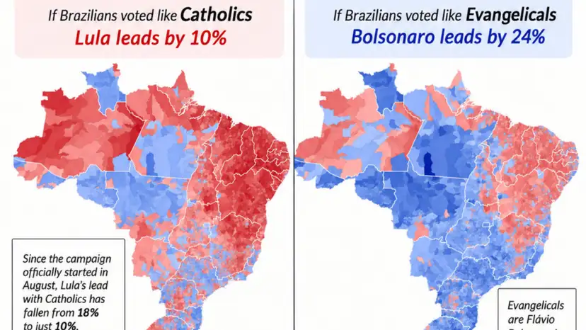 Brazil election 2026: Catholics favour Lula as evangelicals back Flávio Bolsonaro ahead of runoff