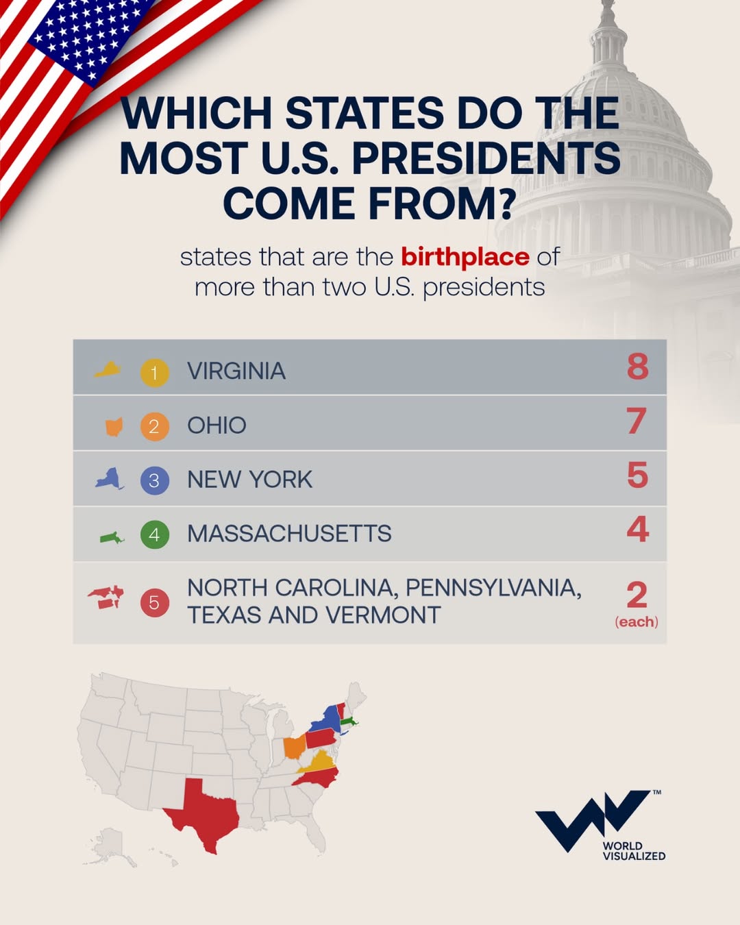 This state produced more U.S. presidents than any other