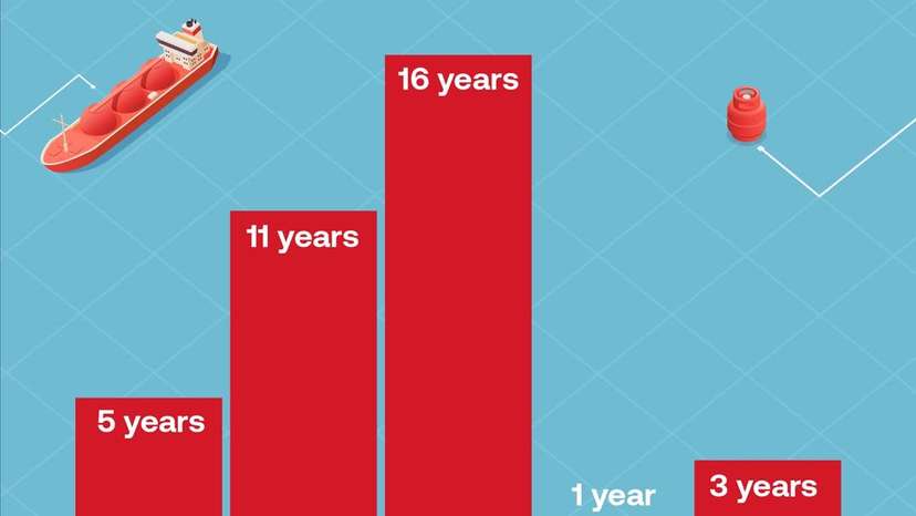 U.S. Overtakes Qatar as World’s Top LNG Exporter