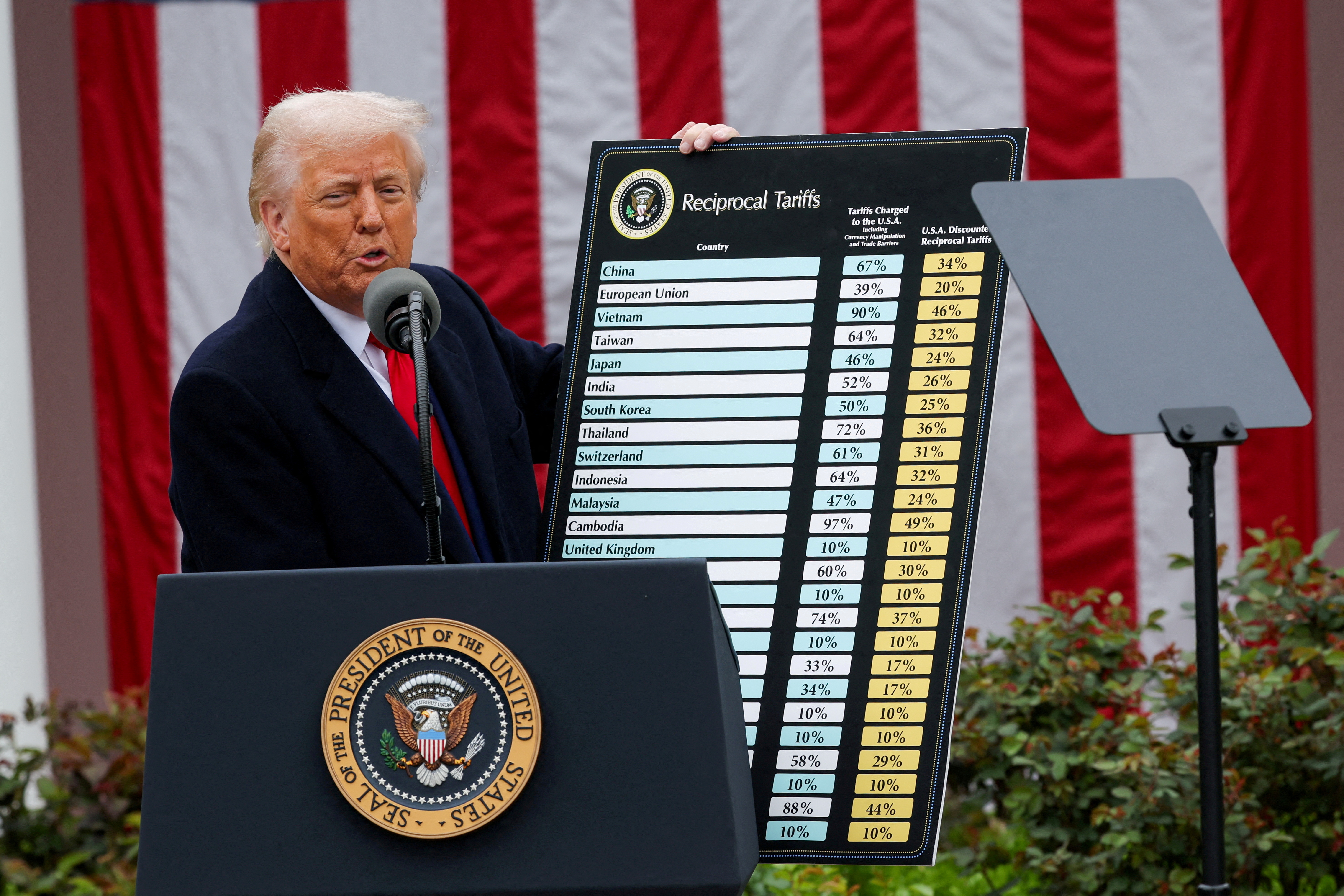 FILE PHOTO: U.S. President Trump delivers remarks on tariffs, at the White House