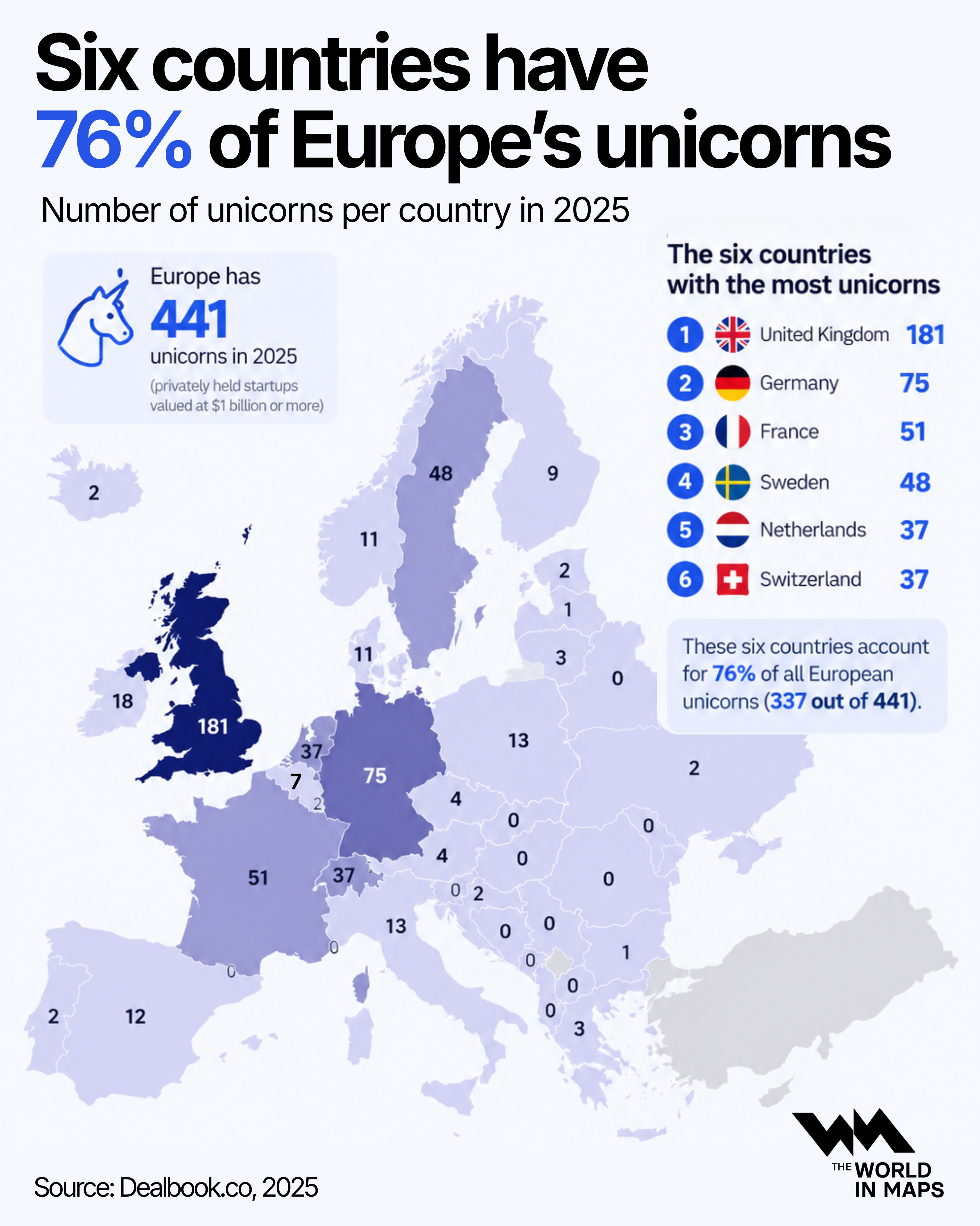 Six countries account for three-quarters of Europe’s unicorn startups