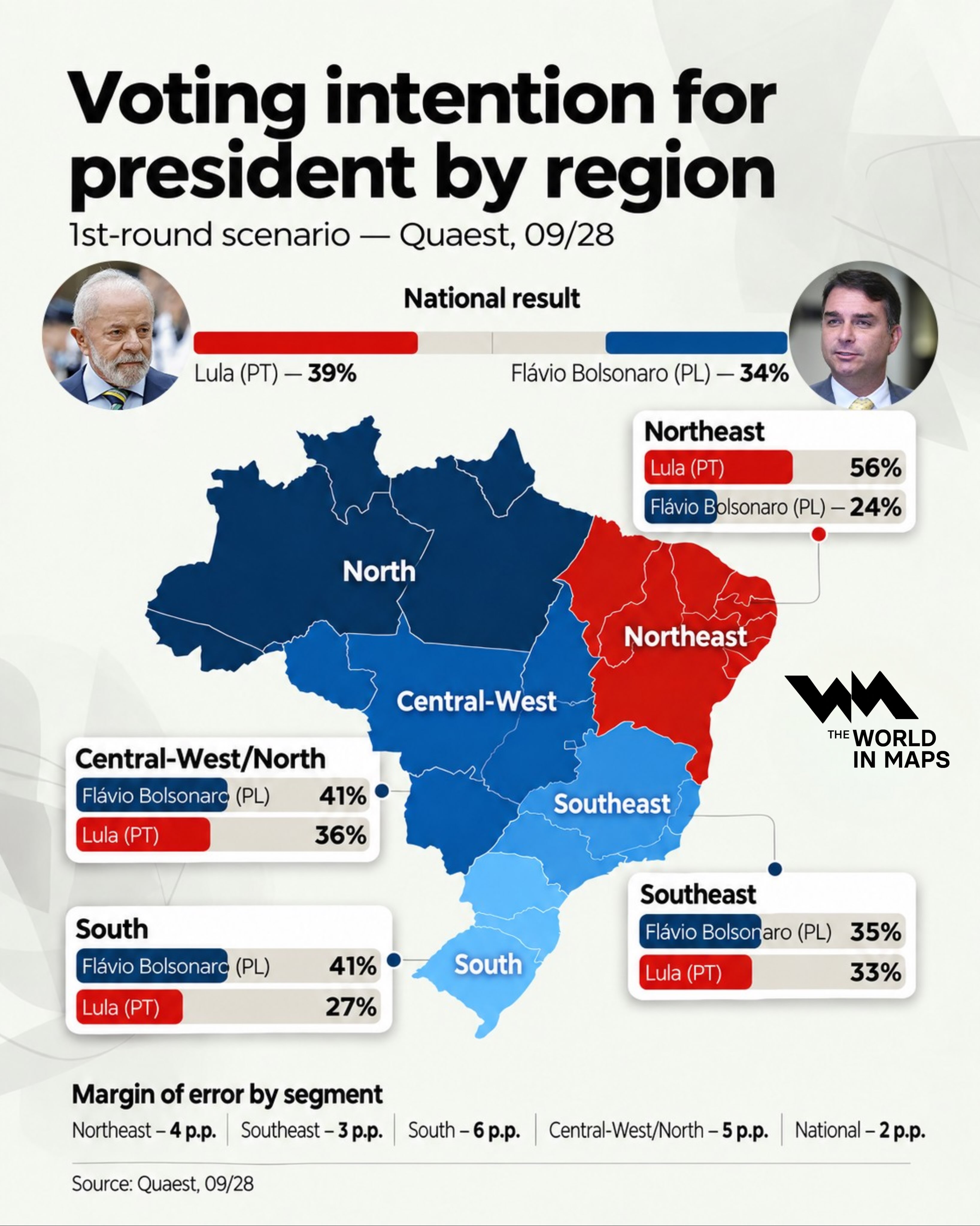 Brazil election poll shows sharp regional split between Lula and Flávio Bolsonaro