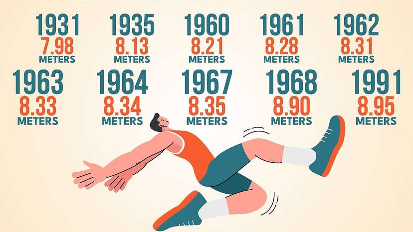 A century in the air: The history of the long jump world record