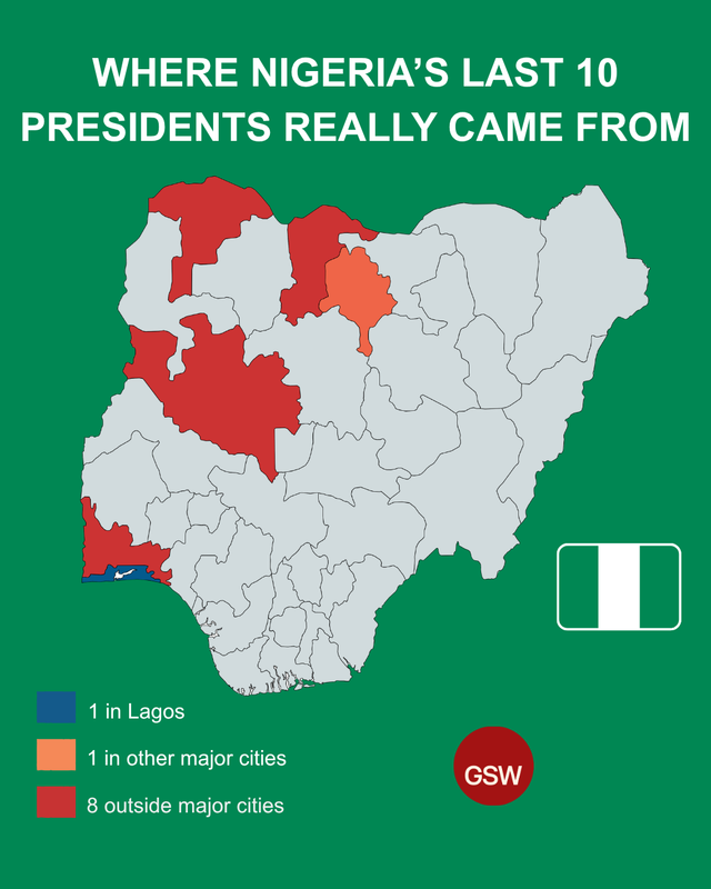 Where Nigeria’s last 10 presidents really came from