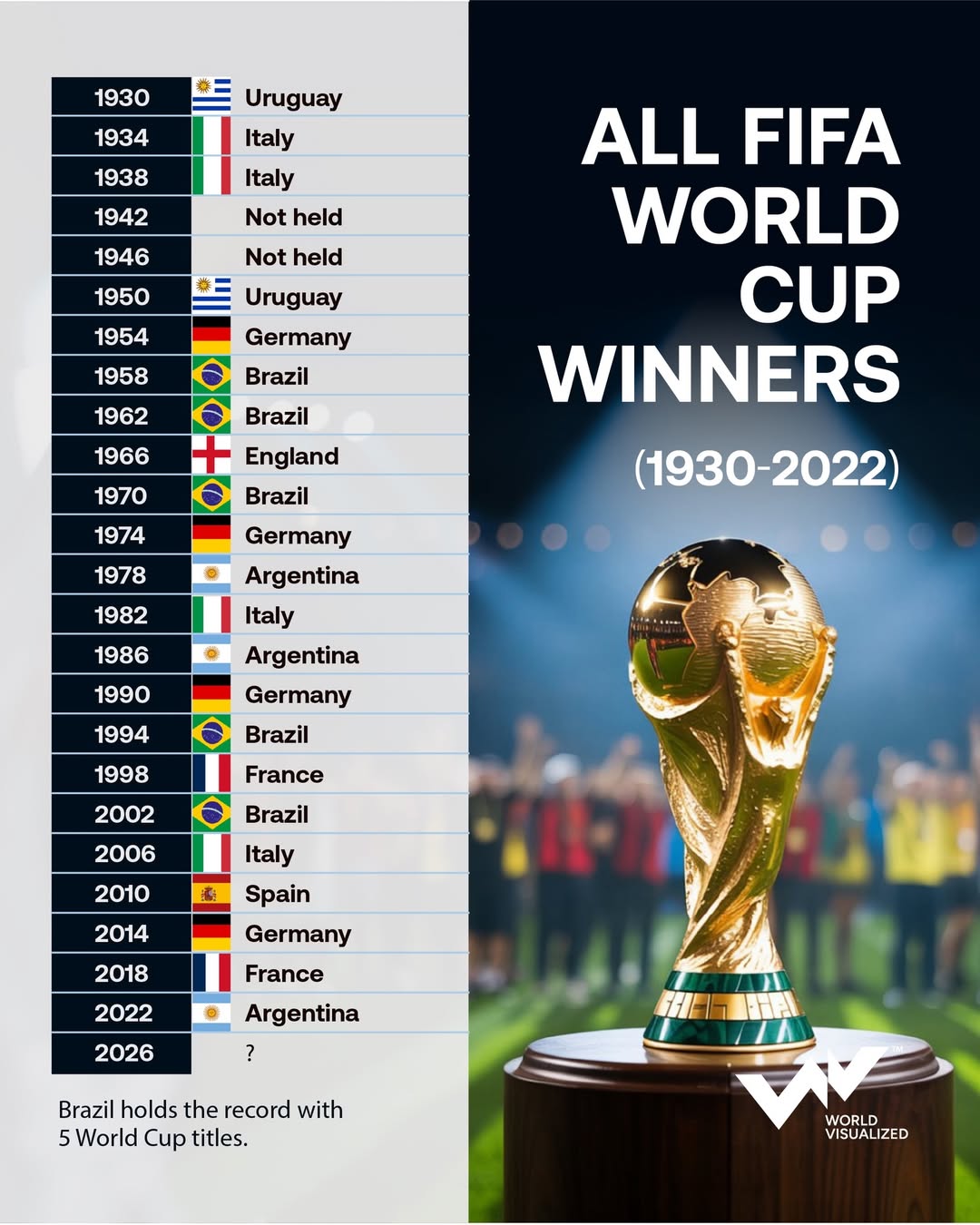 World Cup wins