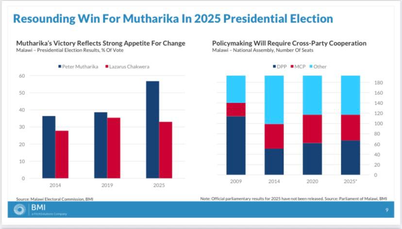 Display of presidential and parliamentary results from the September 2025 elections.