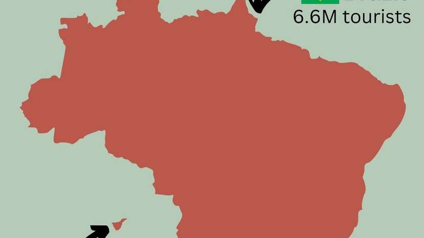 In 2024, this tiny island welcomed 7.2 million tourists — more than all of Brazil’s 6.6 million.And yet… Brazil is 4,200 times bigger. If Brazil matched Tenerife in tourist density, it would have hosted 29 billion visitors — nearly